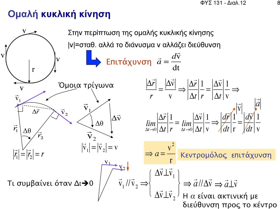 2 a = d Επιτάχυνση dt = " t 2 lim t "0 t = lim t "0 t = t " = 2 = a = 2 // " 2 a //" a "