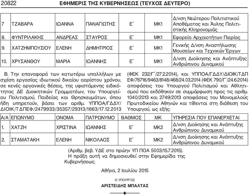 Την επαναφορά των κατωτέρω υπαλλήλων με σχέση εργασίας ιδιωτικού δικαίου αορίστου χρόνου, σε κενές οργανικές θέσεις, της υφιστάμενης ειδικό τητας ΔΕ Διοικητικών Γραμματέων, του Υπουργεί ου