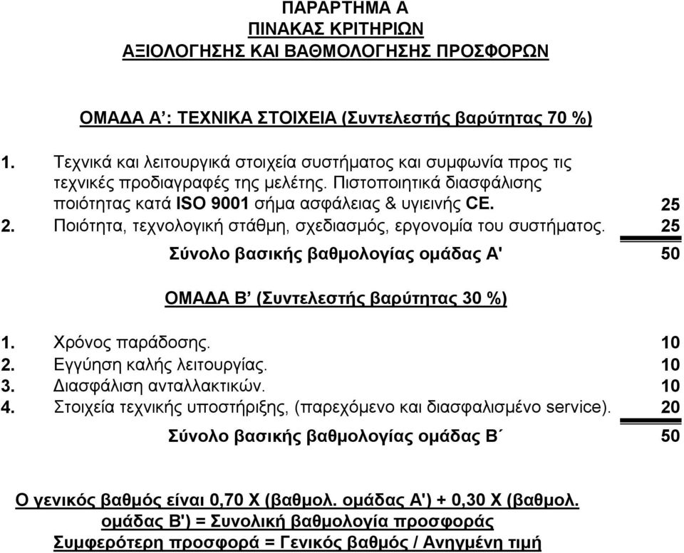 Ποιότητα, τεχνολογική στάθμη, σχεδιασμός, εργονομία του συστήματος. 25 Σύνολο βασικής βαθμολογίας ομάδας Α' 50 ΟΜΑΔΑ Β (Συντελεστής βαρύτητας 30 %) 1. Χρόνος παράδοσης. 10 2.