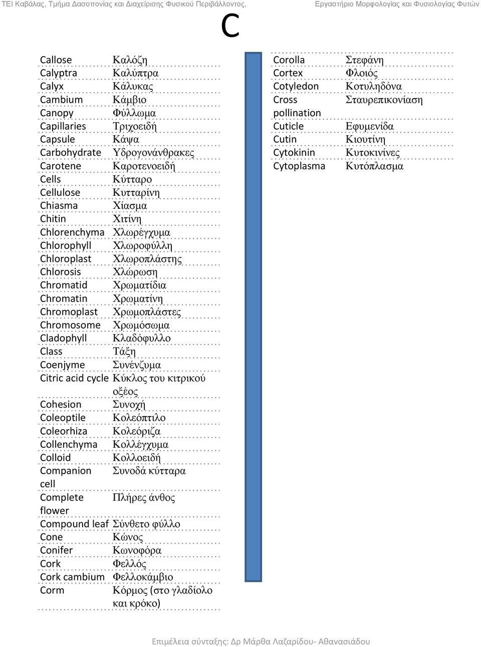 Χρωμόσωμα Cladophyll Κλαδόφυλλο Class Τάξη Coenjyme Συνένζυμα Citric acid cycle Κύκλος του κιτρικού οξέος Cohesion Συνοχή Coleoptile Κολεόπτιλο Coleorhiza Κολεόριζα Collenchyma Κολλέγχυμα Colloid