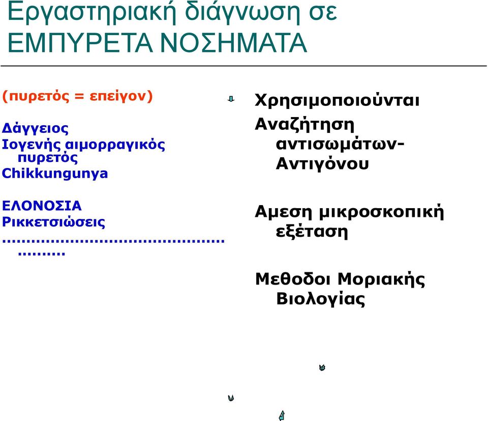 EΛΟΝΟΣΙΑ Ρικκετσιώσεις.