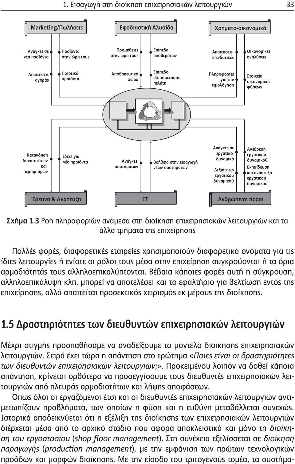 Κατανόηση δυνατοτήτων και περιορισμών Ιδέες για νέα προϊόντα Ανάγκες συστημάτων Βοήθεια στην εισαγωγή νέων συστημάτων Ανάγκες σε εργατικό δυναμικό Δεξιότητες εργατικού δυναμικού Ανεύρεση εργατικού