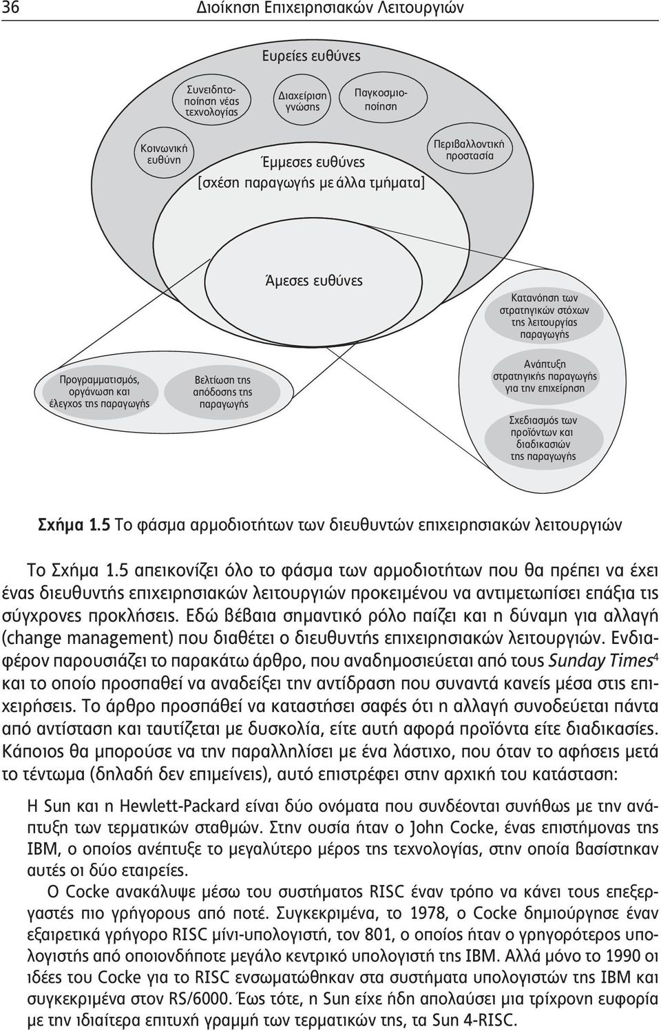 στρατηγικής παραγωγής για την επιχείρηση Σχεδιασμός των προϊόντων και διαδικασιών της παραγωγής Σχήμα 1.5 Το φάσμα αρμοδιοτήτων των διευθυντών επιχειρησιακών λειτουργιών Το Σχήμα 1.