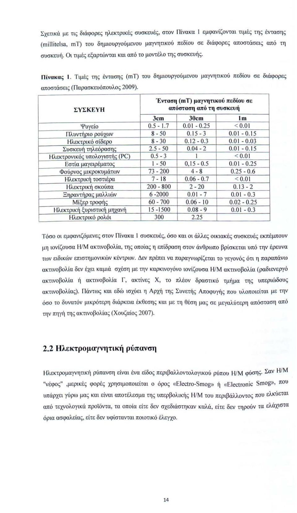 ΣΥΣΚΕΥ Η Ένταση (mt) μαγνητ ικού πεδίου σε απ όσταση από τη συσκευ ή 3cm 30cm lm Ψυγείο 0.5-1.7 Ο.Ο Ι - 0.25 < Ο.Ο Ι Πλυντήριο οούγων 8-50 0. 15-3 ο. ο ι - ο. ι 5 Ηλεκτοικό σίδεοο 8-30 0.12-0.3 Ο.