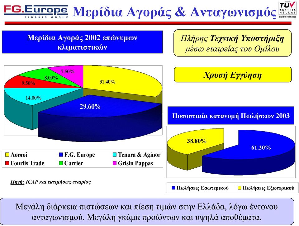 Europe Tenora & Aginor Fourlis Trade Carrier Grisin Pappas 38.80% 61.