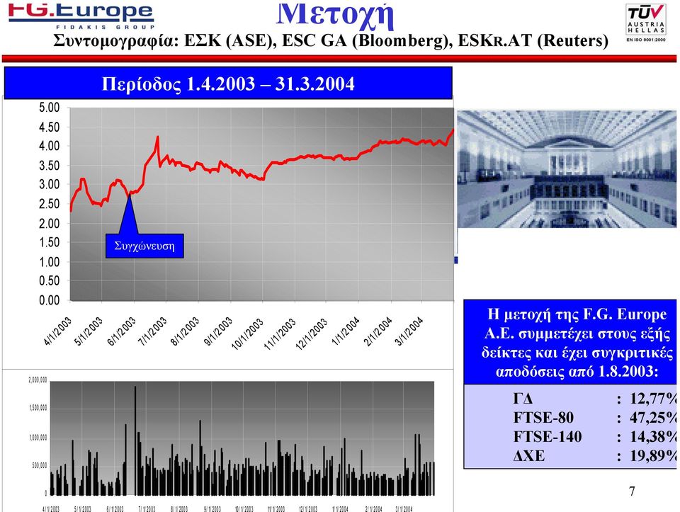 2/1/2004 3/1/2004 Η µετοχή της F.G. Europe Α.Ε. συµµετέχει στους εξής δείκτες και έχει συγκριτικές αποδόσεις από 1.8.