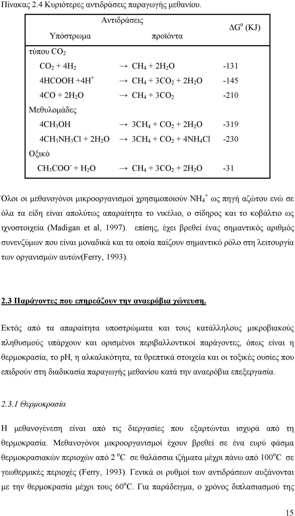 -319 4CH 3 NH 3 Cl + 2H 2 O 3CH 4 + CO 2 + 4NH 4 Cl -230 Οξικό CH 3 COO - + H 2 O CH 4 + 3CO 2 + 2H 2 O -31 Όλοι οι μεθανογόνοι μικροοργανισμοί χρησιμοποιούν NH + 4 ως πηγή αζώτου ενώ σε όλα τα είδη