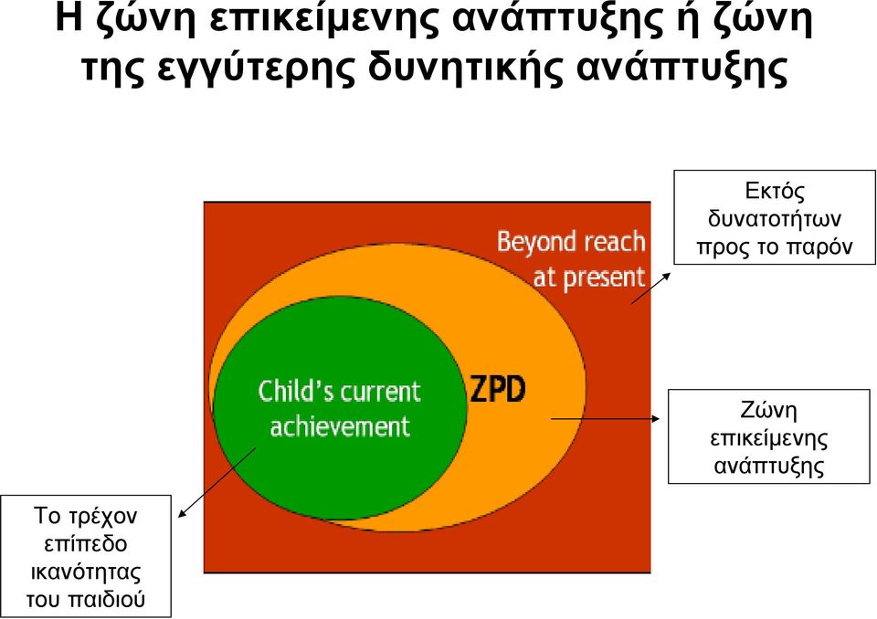 δυνατοτήτων προς το παρόν Το τρέχον