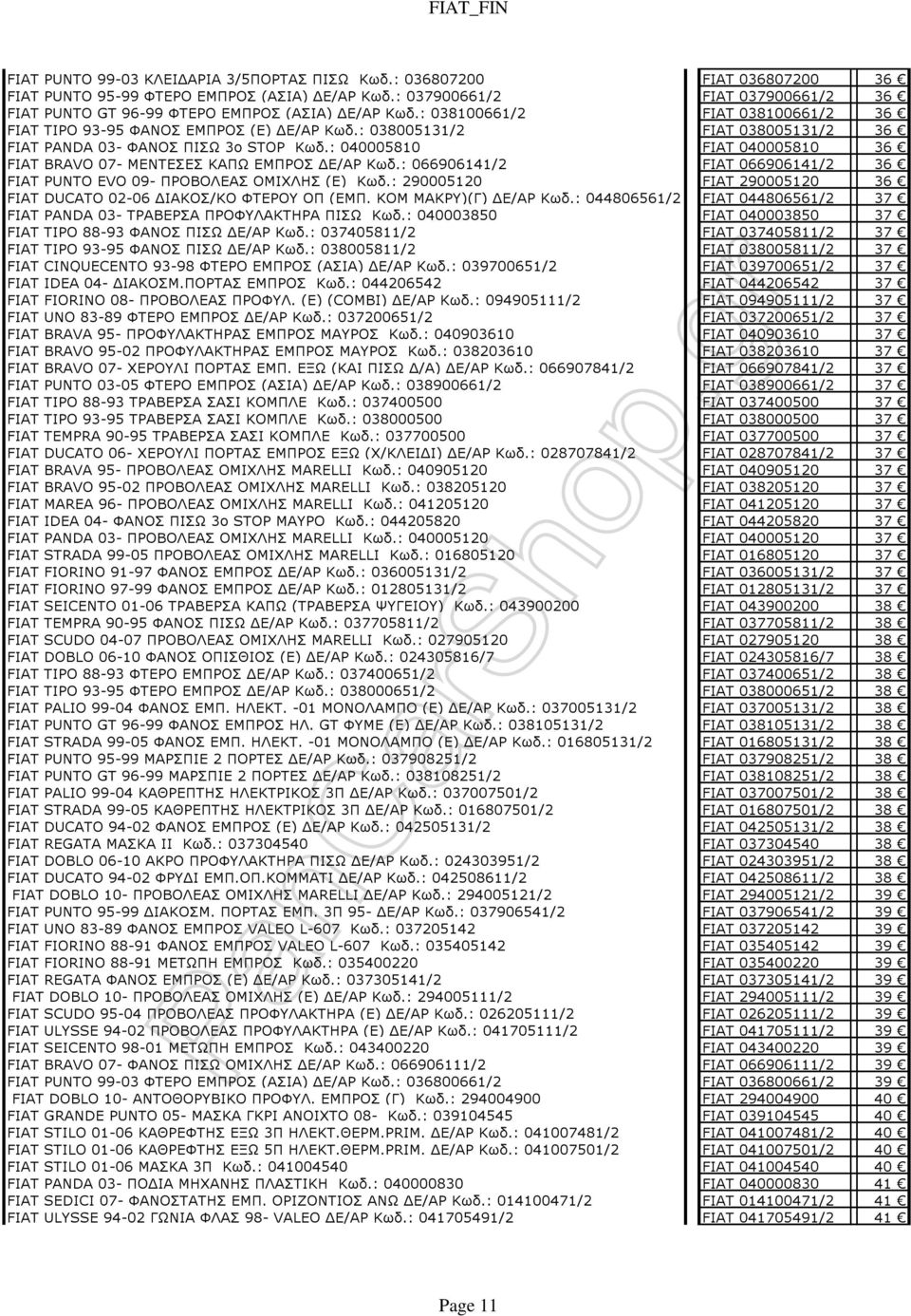 : 038005131/2 FIAT 038005131/2 36 FIAT PANDA 03- ΦΑΝΟΣ ΠΙΣΩ 3ο STOP Κωδ.: 040005810 FIAT 040005810 36 FIAT BRAVO 07- ΜΕΝΤΕΣΕΣ ΚΑΠΩ ΕΜΠΡΟΣ Ε/ΑΡ Κωδ.