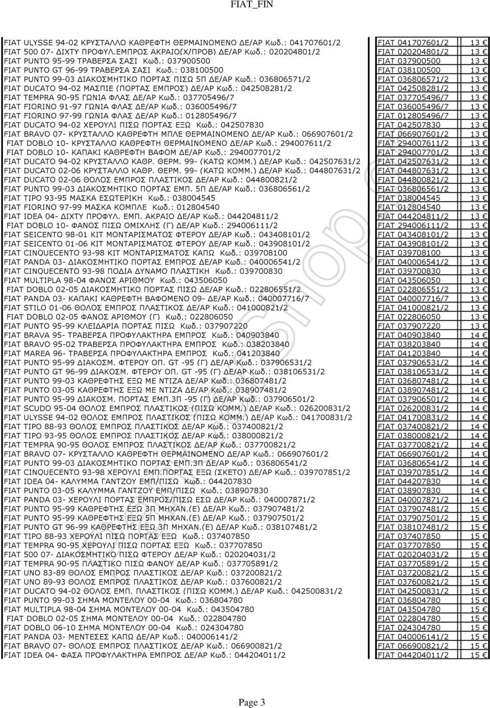 : 038100500 FIAT 038100500 13 FIAT PUNTO 99-03 ΙΑΚΟΣΜΗΤΙΚΟ ΠΟΡΤΑΣ ΠΙΣΩ 5Π Ε/ΑΡ Κωδ.: 036806571/2 FIAT 036806571/2 13 FIAT DUCATO 94-02 ΜΑΣΠΙΕ (ΠΟΡΤΑΣ ΕΜΠΡΟΣ) Ε/ΑΡ Κωδ.