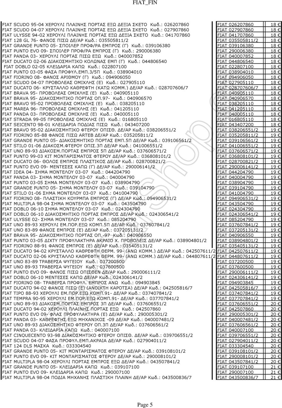 : 035505811/2 FIAT 035505811/2 18 FIAT GRANDE PUNTO 05- ΣΠΟΙΛΕΡ ΠΡΟΦ/ΡΑ ΕΜΠΡΟΣ (Γ) Κωδ.: 039106380 FIAT 039106380 18 FIAT PUNTO EVO 09- ΣΠΟΙΛΕΡ ΠΡΟΦ/ΡΑ ΕΜΠΡΟΣ (Γ) Κωδ.