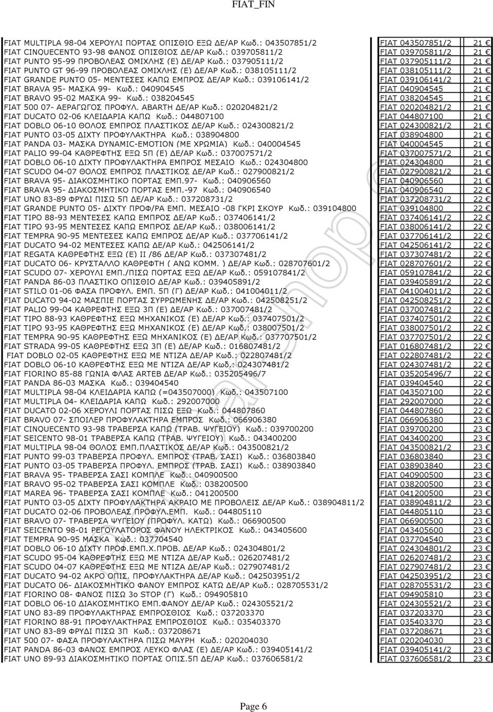 : 038105111/2 FIAT 038105111/2 21 FIAT GRANDE PUNTO 05- ΜΕΝΤΕΣΕΣ ΚΑΠΩ ΕΜΠΡΟΣ Ε/ΑΡ Κωδ.: 039106141/2 FIAT 039106141/2 21 FIAT BRAVA 95- ΜΑΣΚΑ 99- Κωδ.