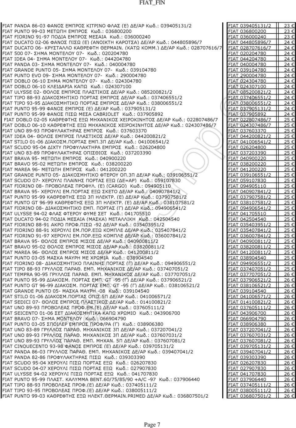 : 020204780 FIAT 020204780 24 FIAT IDEA 04- ΣΗΜΑ ΜΟΝΤΕΛΟΥ 07- Κωδ.: 044204780 FIAT 044204780 24 FIAT PANDA 03- ΣΗΜΑ ΜΟΝΤΕΛΟΥ 07- Κωδ.