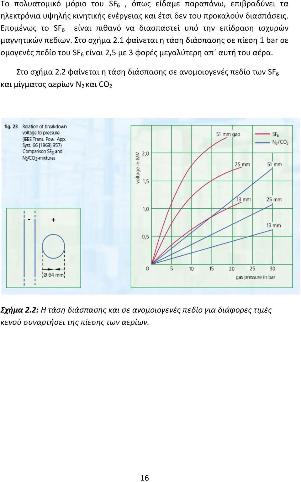 1 φαίνεται η τάση διάσπασης σε πίεση 1 bar σε ομογενές πεδίο του SF 6 είναι 2,5 με 3 φορές μεγαλύτερη απ αυτή του αέρα. Στο σχήμα 2.