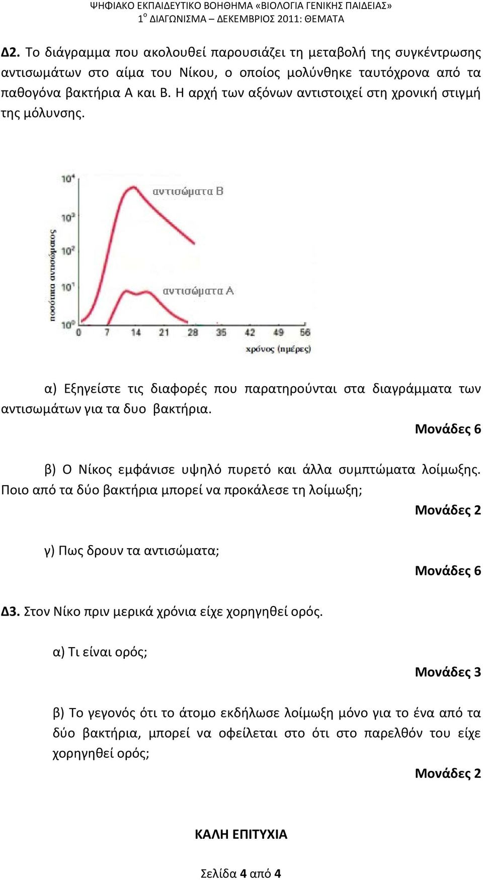 Η αρχή των αξόνων αντιστοιχεί στη χρονική στιγμή της μόλυνσης. α) Εξηγείστε τις διαφορές που παρατηρούνται στα διαγράμματα των αντισωμάτων για τα δυο βακτήρια.