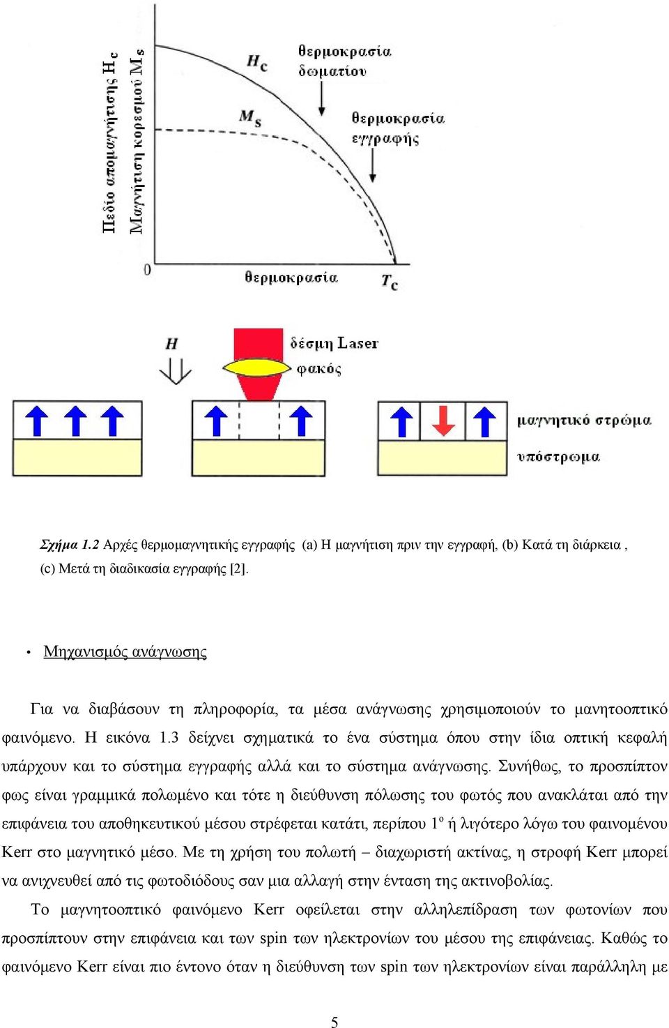 3 δείχνει σχηματικά το ένα σύστημα όπου στην ίδια οπτική κεφαλή υπάρχουν και το σύστημα εγγραφής αλλά και το σύστημα ανάγνωσης.