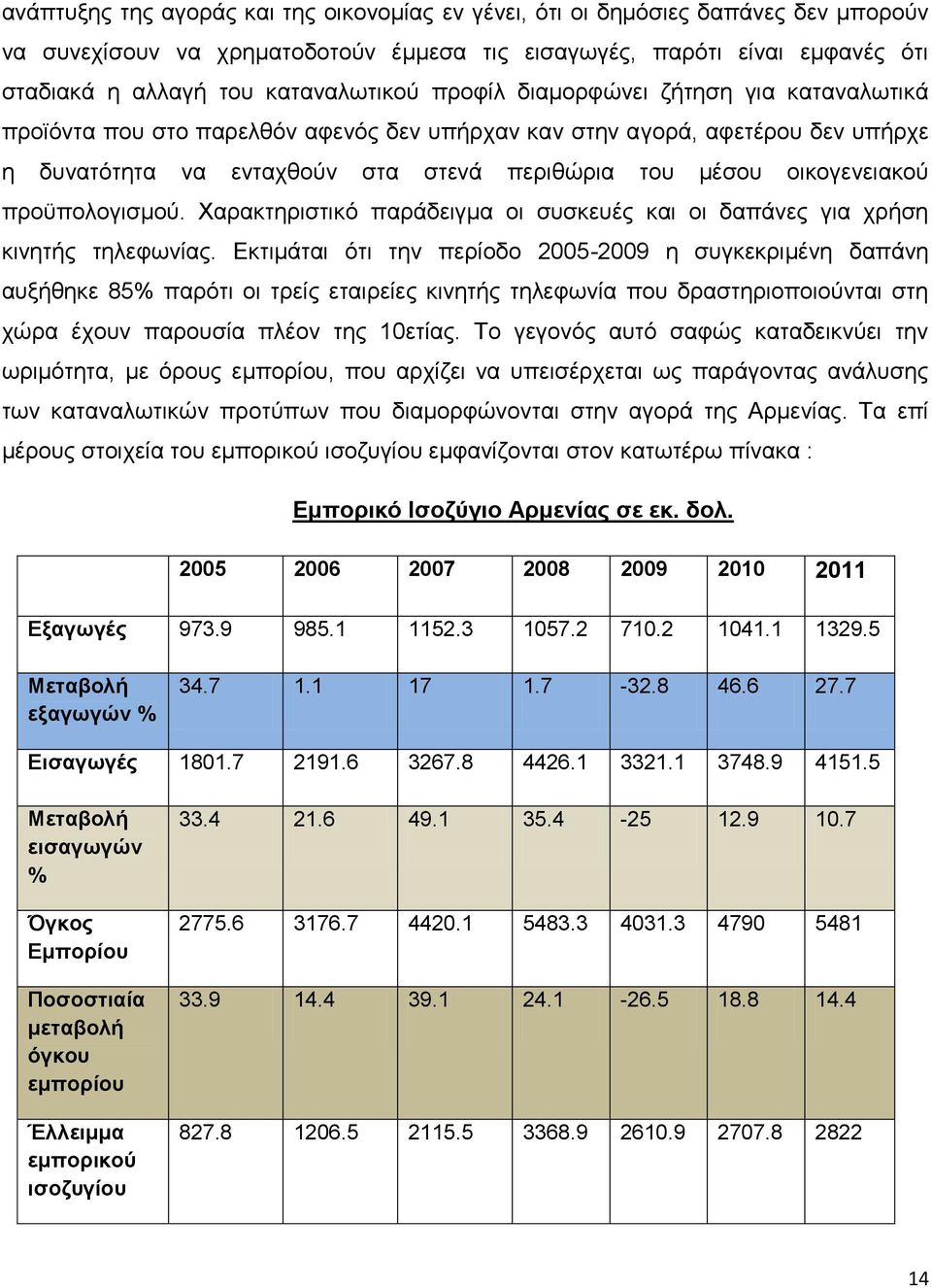 προϋπολογισμού. Χαρακτηριστικό παράδειγμα οι συσκευές και οι δαπάνες για χρήση κινητής τηλεφωνίας.