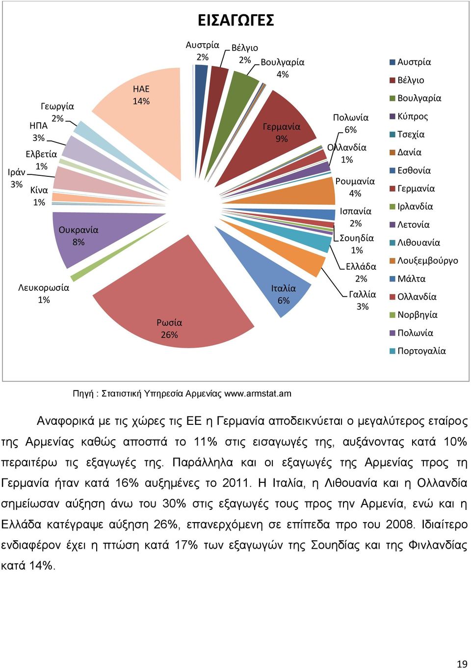 Υπηρεσία Αρμενίας www.armstat.