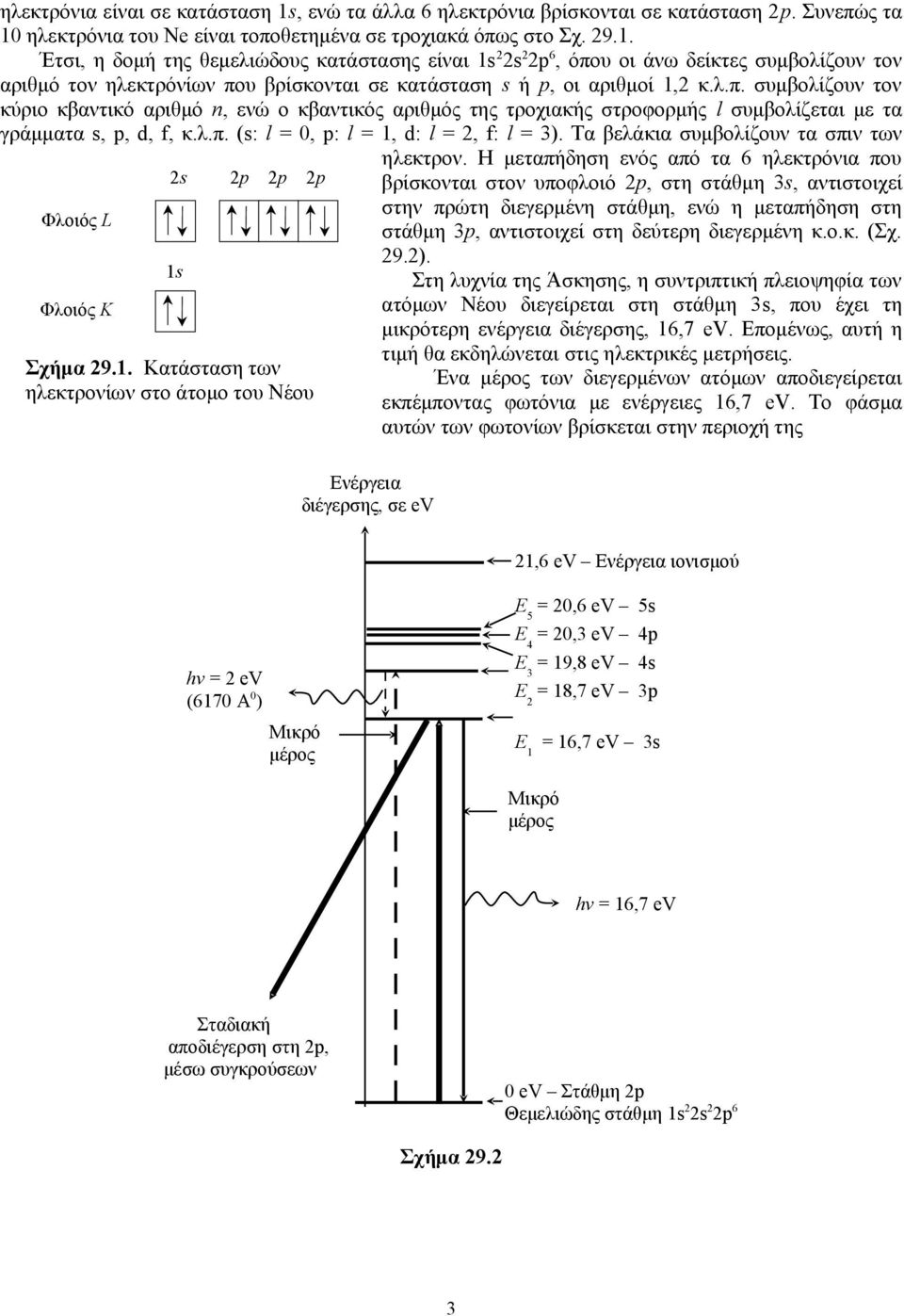 ηλεκτρόνια του Ne είναι τοποθετημένα σε τροχιακά όπως στο Σχ. 29.1.