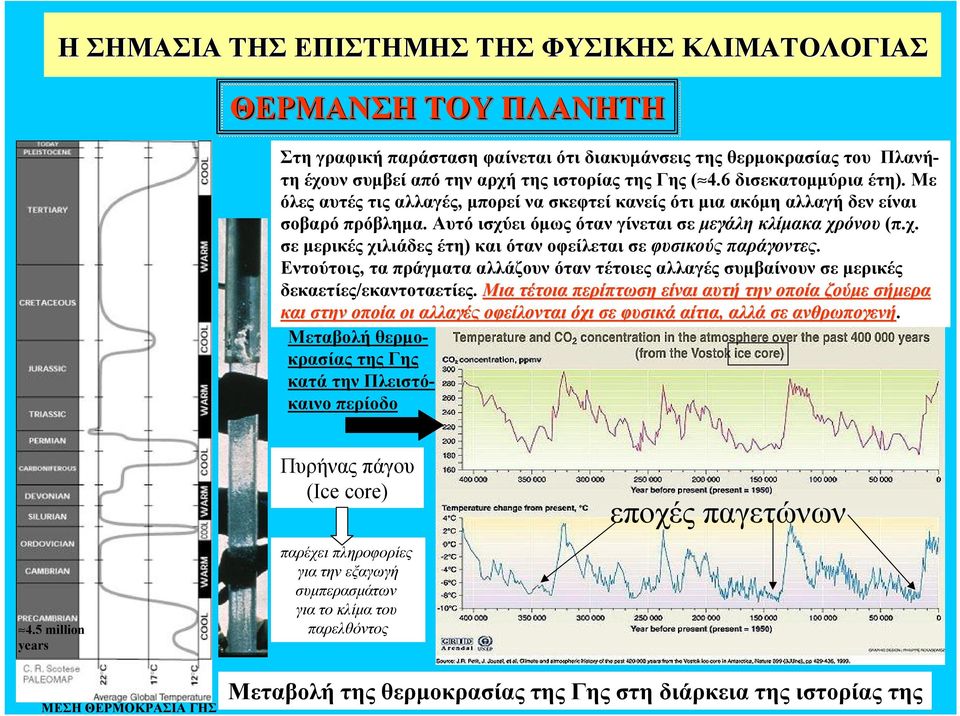 Εντούτοις, τα πράγματα αλλάζουν όταν τέτοιες αλλαγές συμβαίνουν σε μερικές δεκαετίες/εκαντοταετίες.