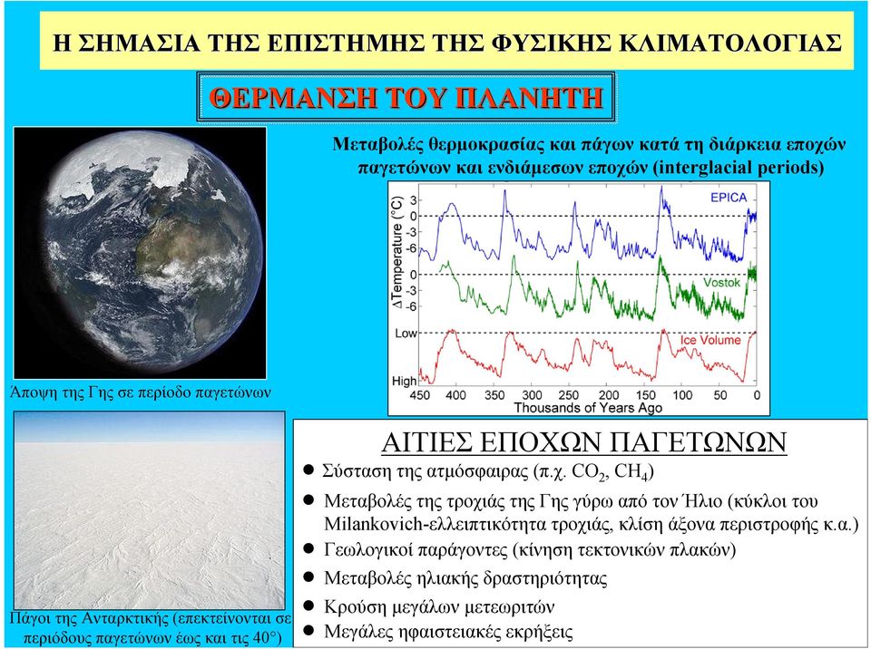 ατμόσφαιρας (π.χ.