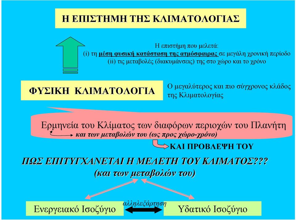 Κλιματολογίας Ερμηνείατου Κλίματος των διαφόρων περιοχών του Πλανήτη και των μεταβολώντου (ως προς χώρο-χρόνο)