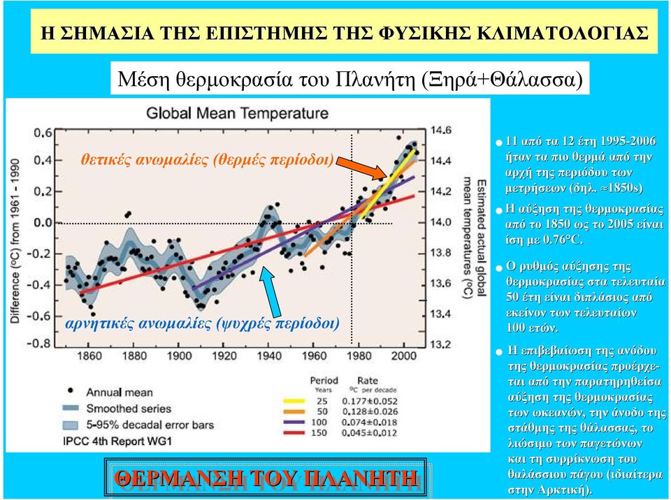 O ρυθμός αύξησης της θερμοκρασίας στα τελευταία 50 έτη είναι διπλάσιος από εκείνον των τελευταίων 100 ετών.