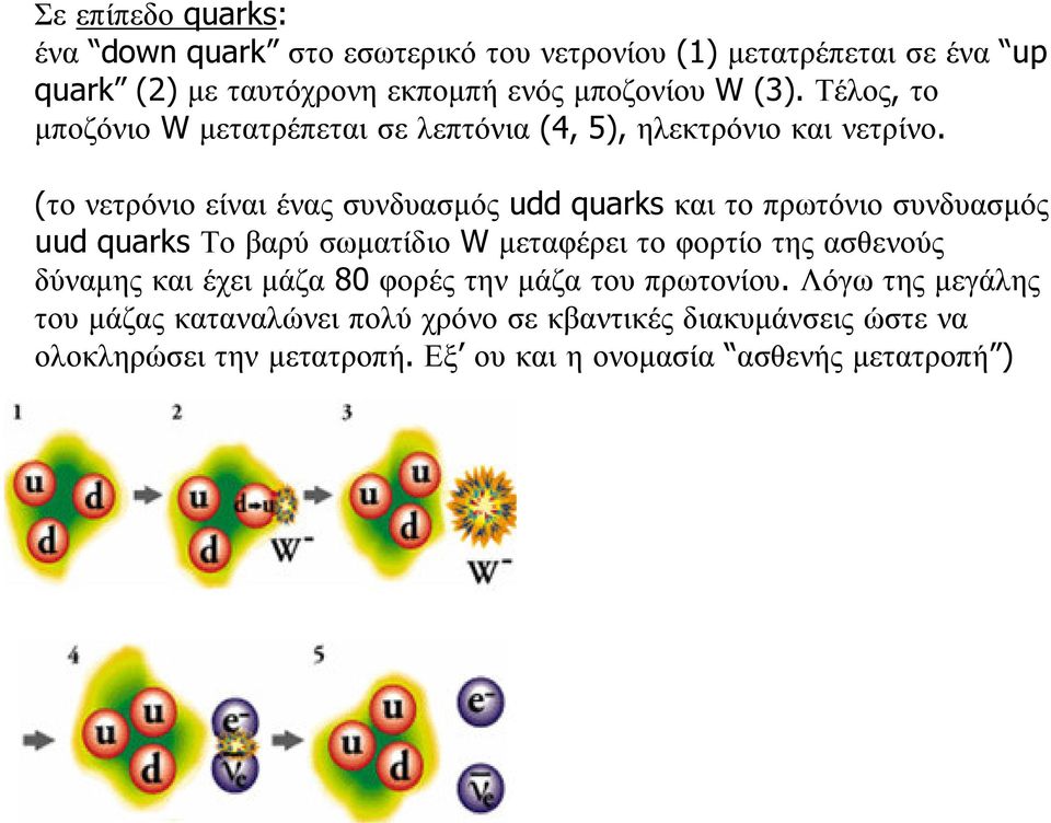 (το νετρόνιο είναι ένας συνδυασµός udd quarks και το πρωτόνιο συνδυασµός uud quarks Το βαρύ σωµατίδιο W µεταφέρει το φορτίο της ασθενούς