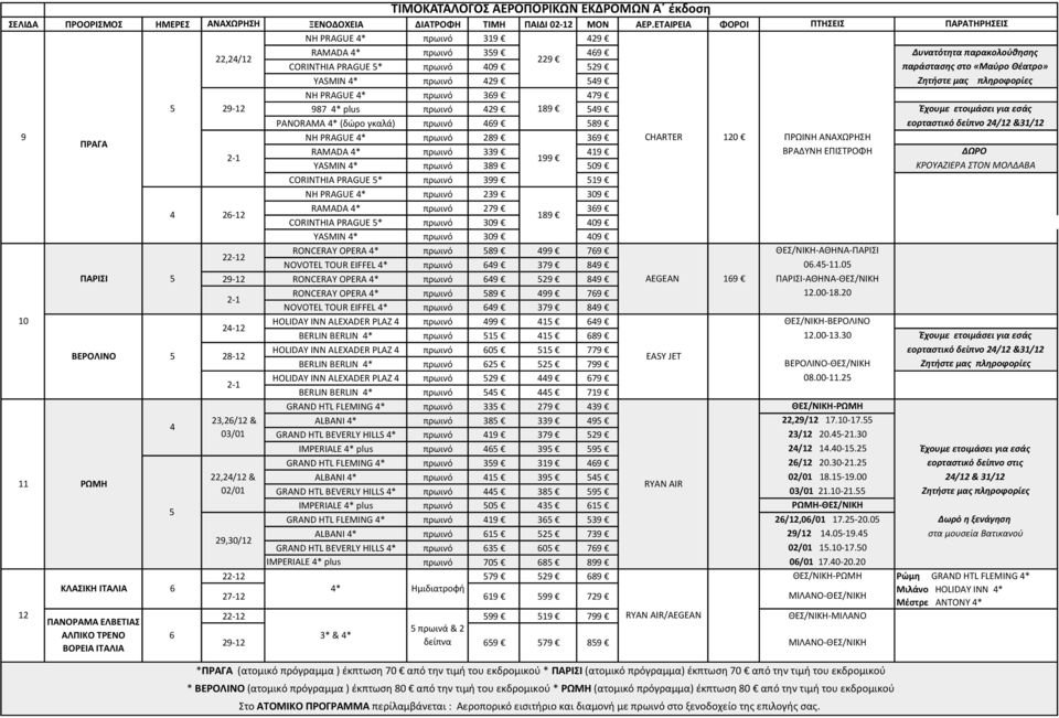 CHARTER 120 ΠΡΑΓΑ RAMADA * 339 19 2-1 199 YASMIN * 389 09 CORINTHIA PRAGUE * 399 19 NH PRAGUE * 239 309 26-12 RAMADA * 29 369 189 CORINTHIA PRAGUE * 309 09 YASMIN * 309 09 22-12 RONCERAY OPERA * 89
