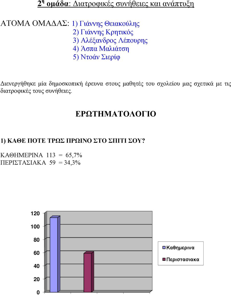 μαθητές του σχολείου μας σχετικά με τις διατροφικές τους συνήθειες.