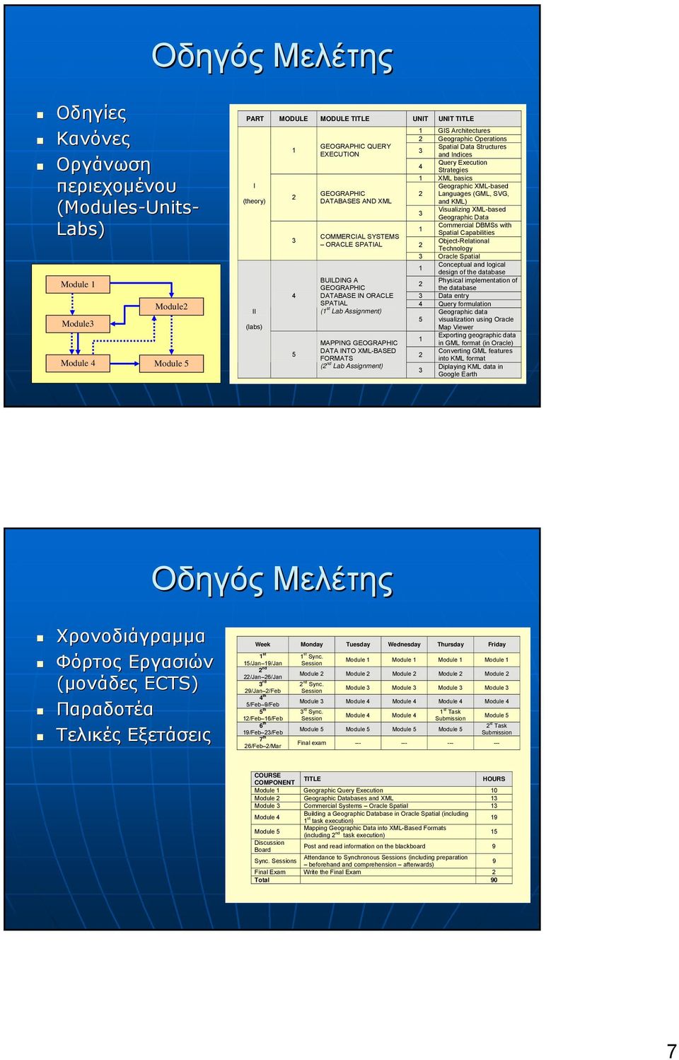 FORMATS (2 nd Lab Assignment) 1 GIS Architectures 2 Geographic Operations Spatial Data Structures 3 and Indices Query Execution 4 Strategies 1 XML basics Geographic XML-based 2 Languages (GML, SVG,