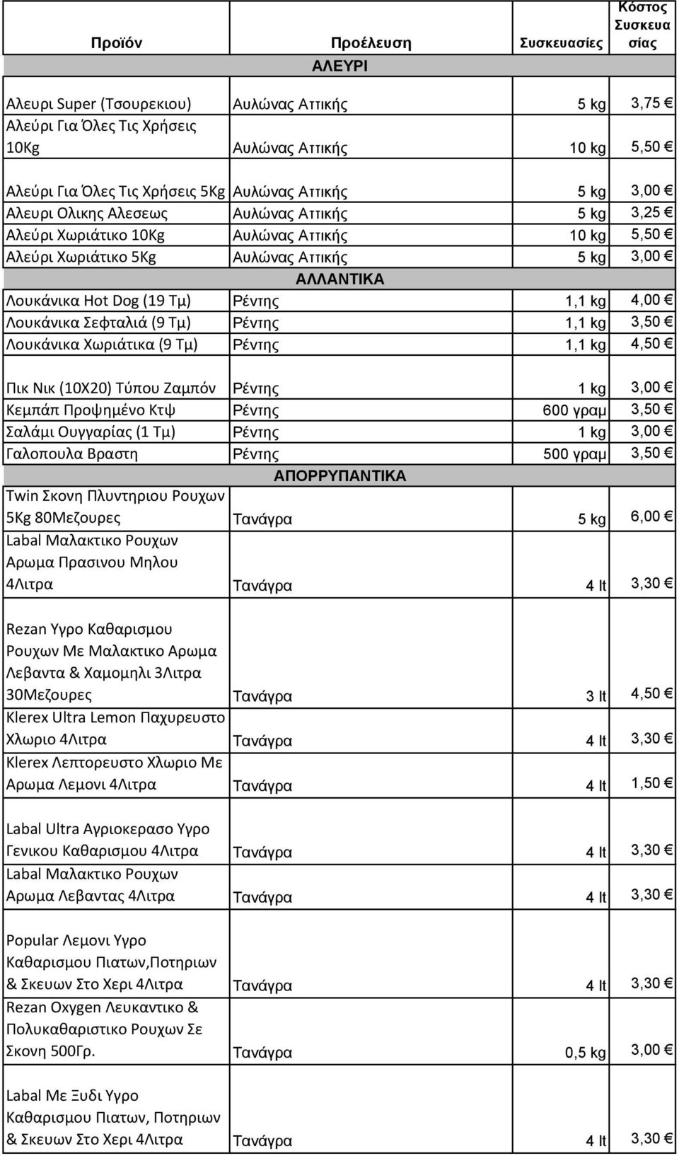 (19 Τμ) Ρέντης 1,1 kg 4,00 Λουκάνικα Σεφταλιά (9 Τμ) Ρέντης 1,1 kg 3,50 Λουκάνικα Χωριάτικα (9 Τμ) Ρέντης 1,1 kg 4,50 Πικ Νικ (10Χ20) Τύπου Ζαμπόν Ρέντης 1 kg 3,00 Κεμπάπ Προψημένο Κτψ Ρέντης 600