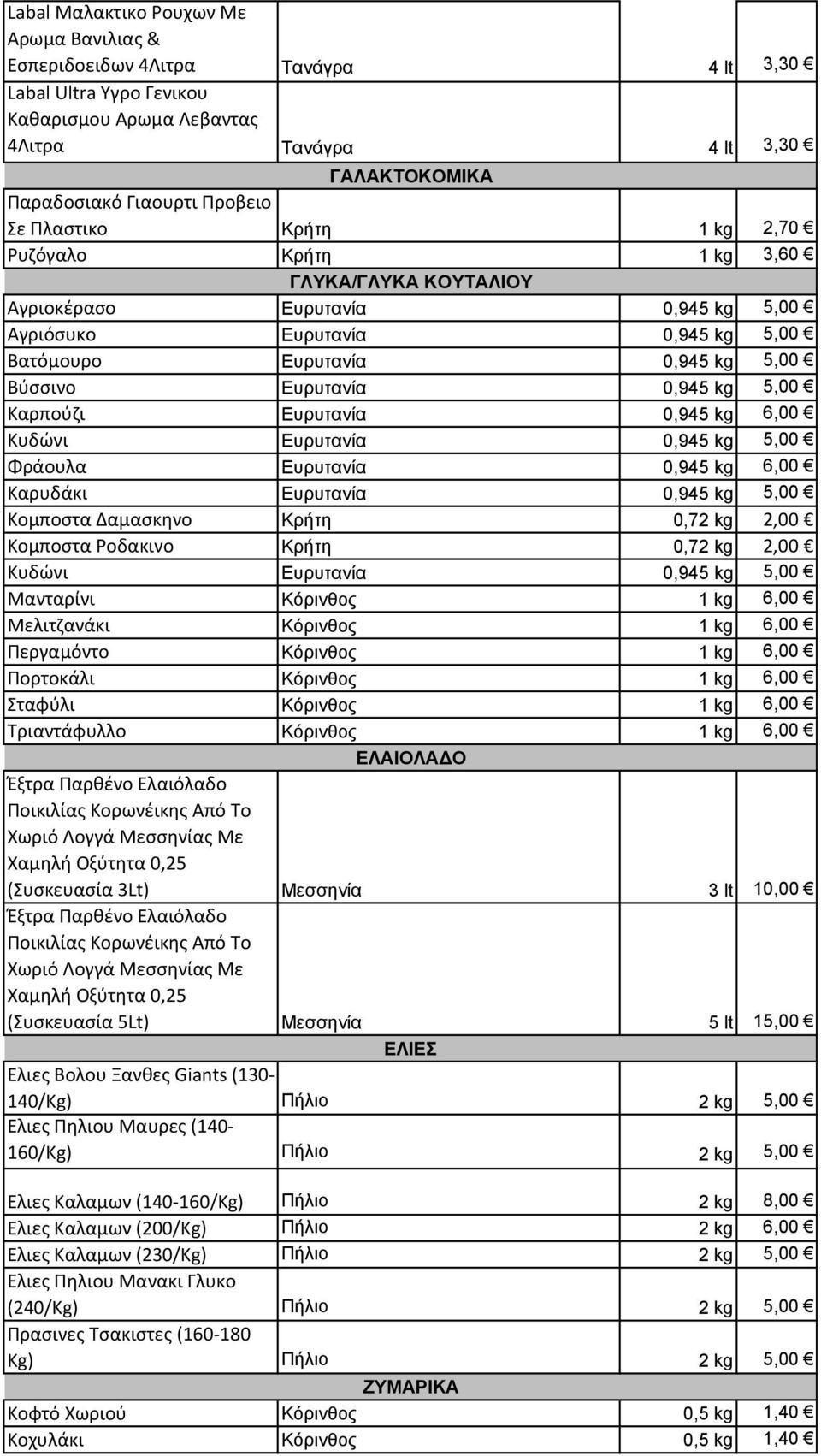 Ευρυτανία 0,945 kg 5,00 Καρπούζι Ευρυτανία 0,945 kg 6,00 Κυδώνι Ευρυτανία 0,945 kg 5,00 Φράουλα Ευρυτανία 0,945 kg 6,00 Καρυδάκι Ευρυτανία 0,945 kg 5,00 Κομποστα Δαμασκηνο Κρήτη 0,72 kg 2,00 Κομποστα