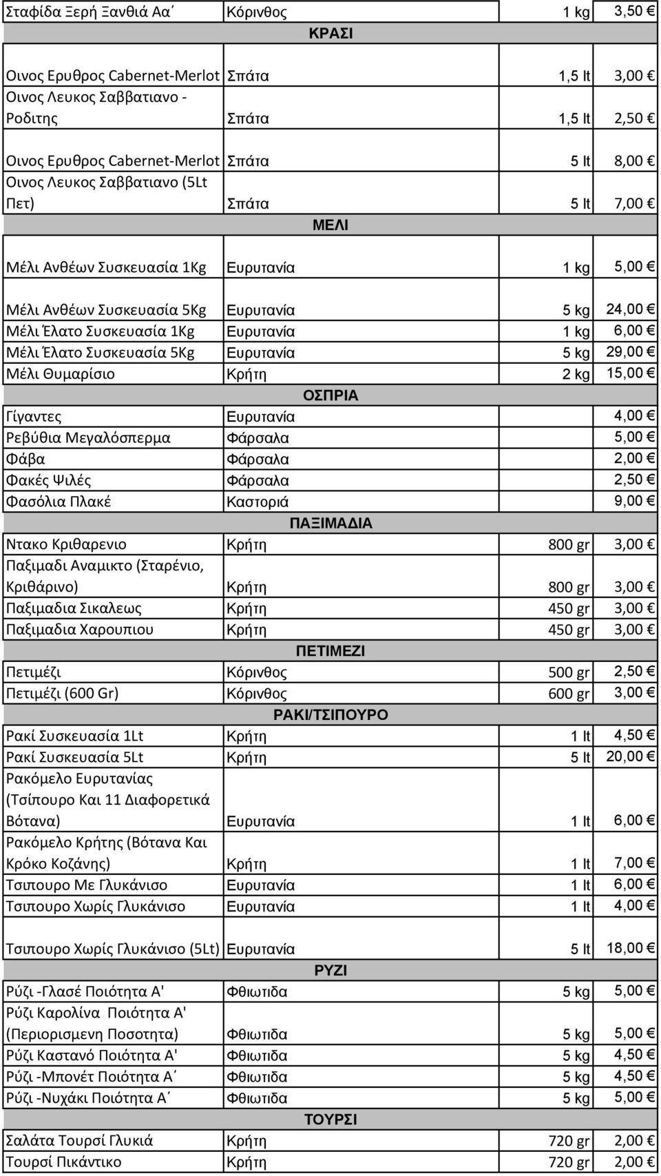 Έλατο Συσκευασία 5Kg Ευρυτανία 5 kg 29,00 Μέλι Θυμαρίσιο Κρήτη 2 kg 15,00 ΟΣΠΡΙΑ Γίγαντες Ευρυτανία 4,00 Ρεβύθια Μεγαλόσπερμα Φάρσαλα 5,00 Φάβα Φάρσαλα 2,00 Φακές Ψιλές Φάρσαλα 2,50 Φασόλια Πλακέ