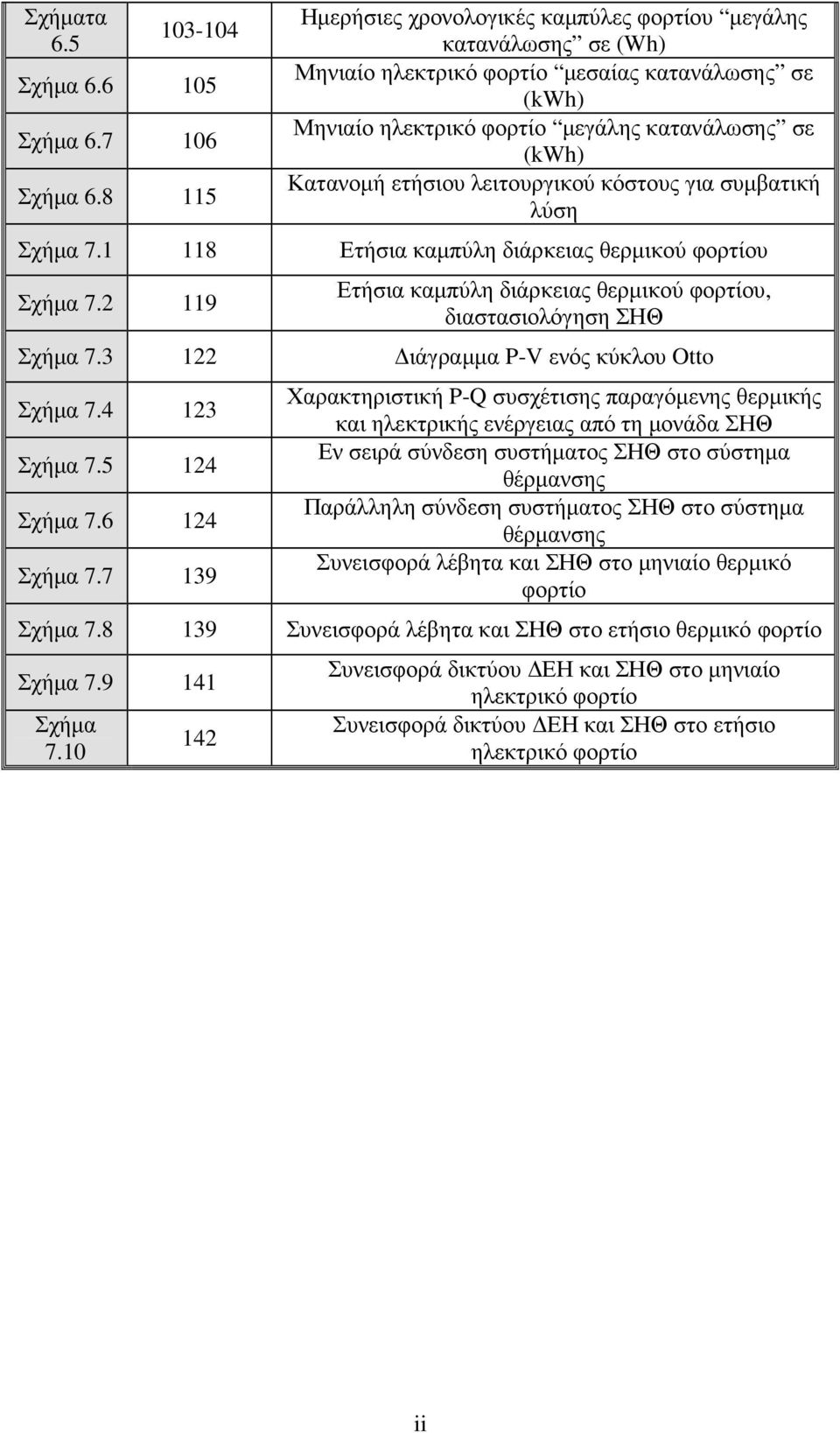 λειτουργικού κόστους για συµβατική λύση Σχήµα 7.1 118 Ετήσια καµπύλη διάρκειας θερµικού φορτίου Σχήµα 7.2 119 Ετήσια καµπύλη διάρκειας θερµικού φορτίου, διαστασιολόγηση ΣΗΘ Σχήµα 7.