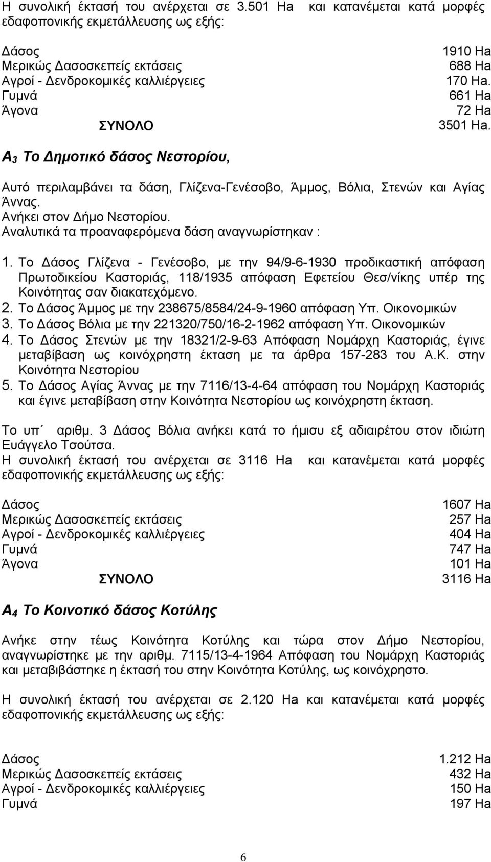 661 Ha 72 Ha 3501 Ha. Α 3 Το Δημοτικό δάσος Νεστορίου, Αυτό περιλαμβάνει τα δάση, Γλίζενα-Γενέσοβο, Άμμος, Βόλια, Στενών και Αγίας Άννας. Ανήκει στον Δήμο Νεστορίου.