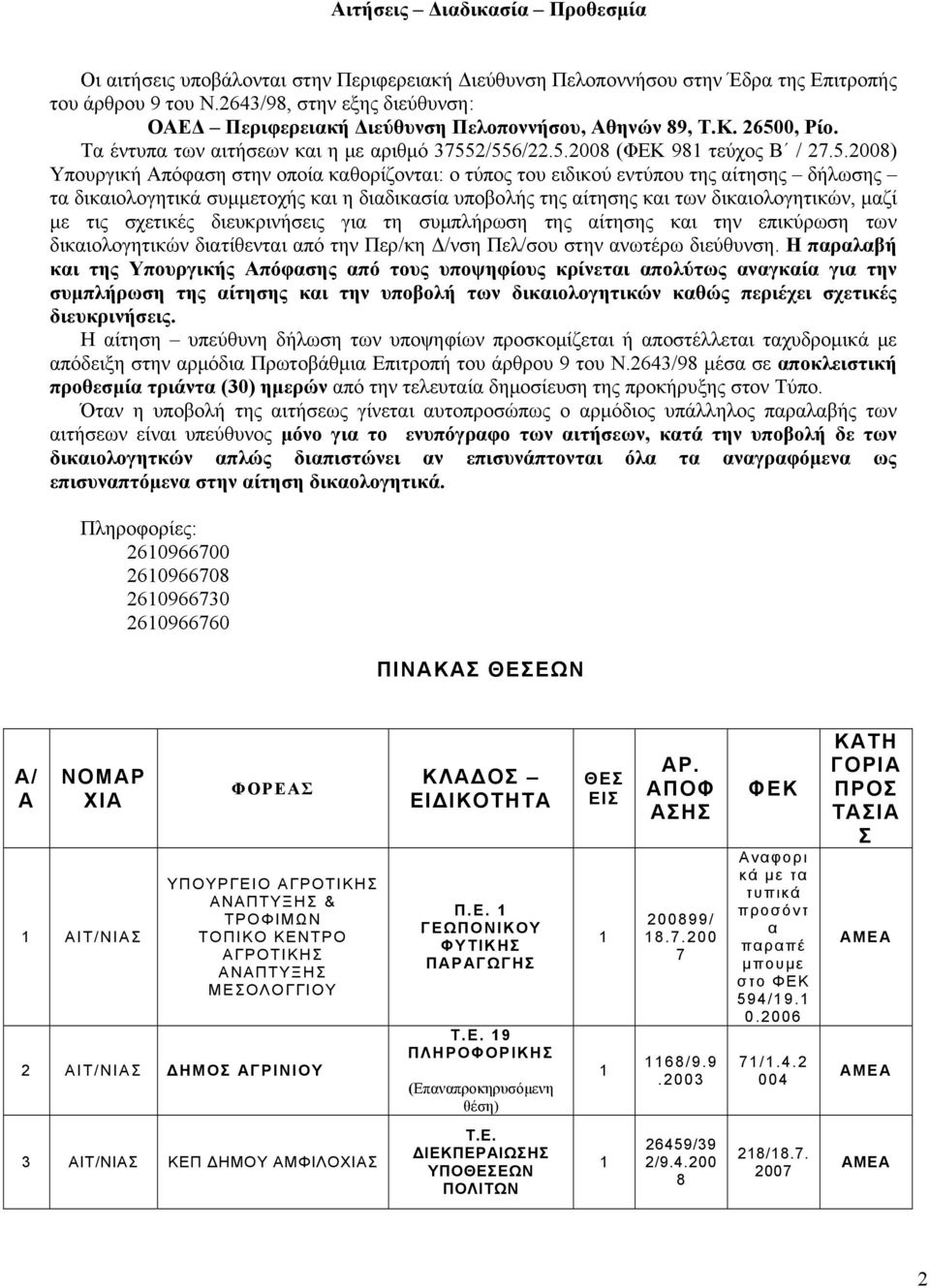 0, Ρίο. Τ έντυπ των ιτήσεων κι η με ριθμό 355