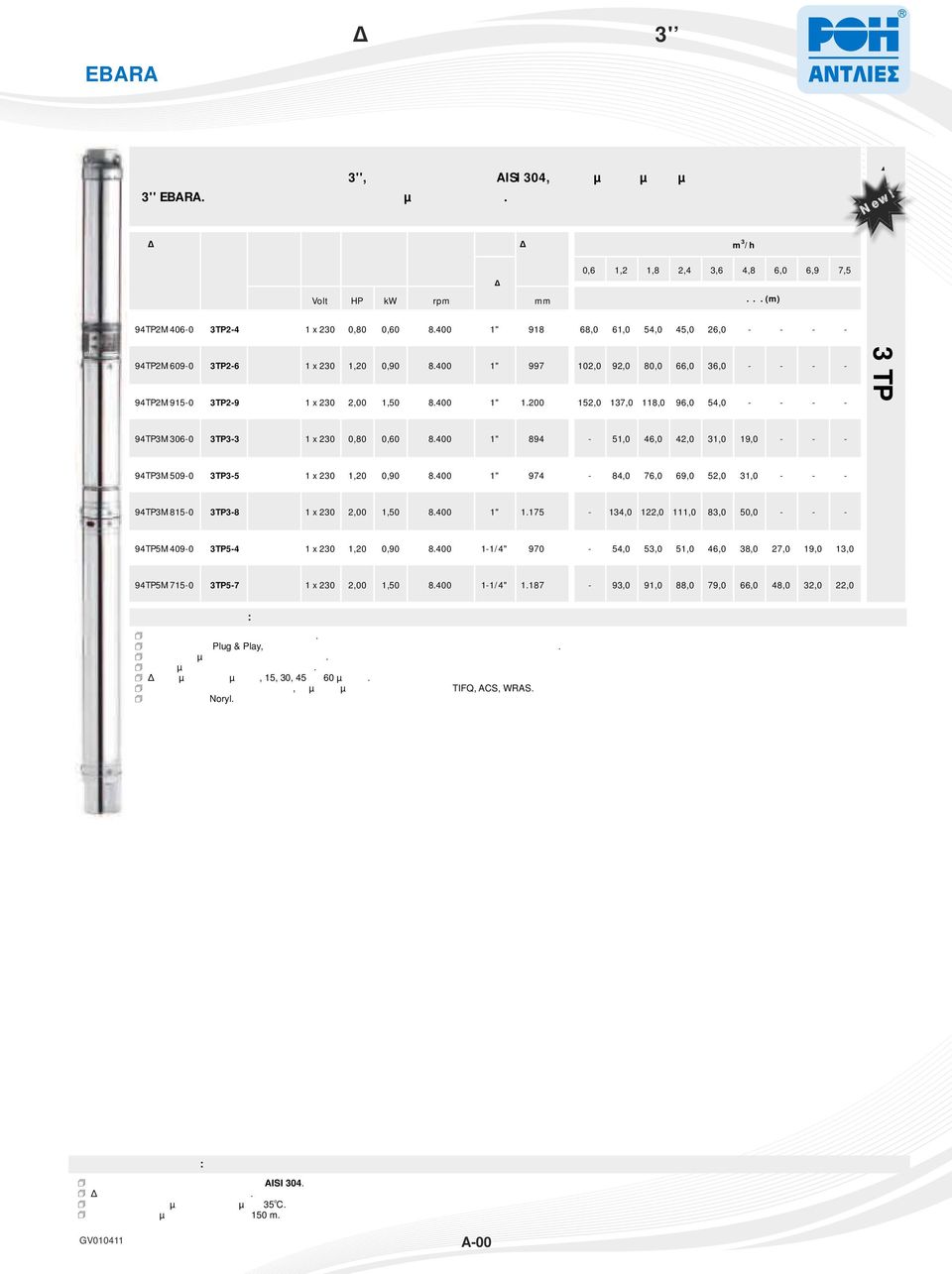 400 1" 918 68,0 61,0 54,0 45,0 26,0 94TP2M6090 3TP26 1 x 230 1,20 0,90 8.400 1" 997 102,0 92,0 80,0 66,0 36,0 94TP2M9150 3TP29 1 x 230 2,00 1,50 8.400 1" 1.