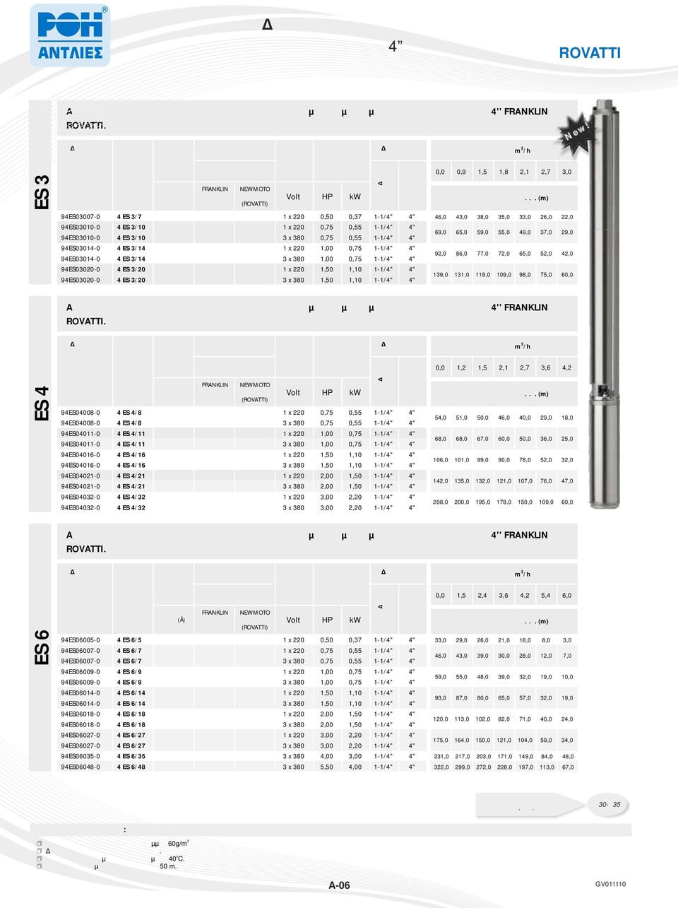 3/10 4 ES 3/14 4 ES 3/20 1 x 220 1 x 220 1 x 220 0,75 1,00 1,50 0,55 0,75 1,10 11/4" 11/4" 11/4" 4" 4" 4" 94ES030100 94ES030140 94ES030200 4 ES 3/10 4 ES 3/14 4 ES 3/20 3 x 380 3 x 380 3 x 380 0,75