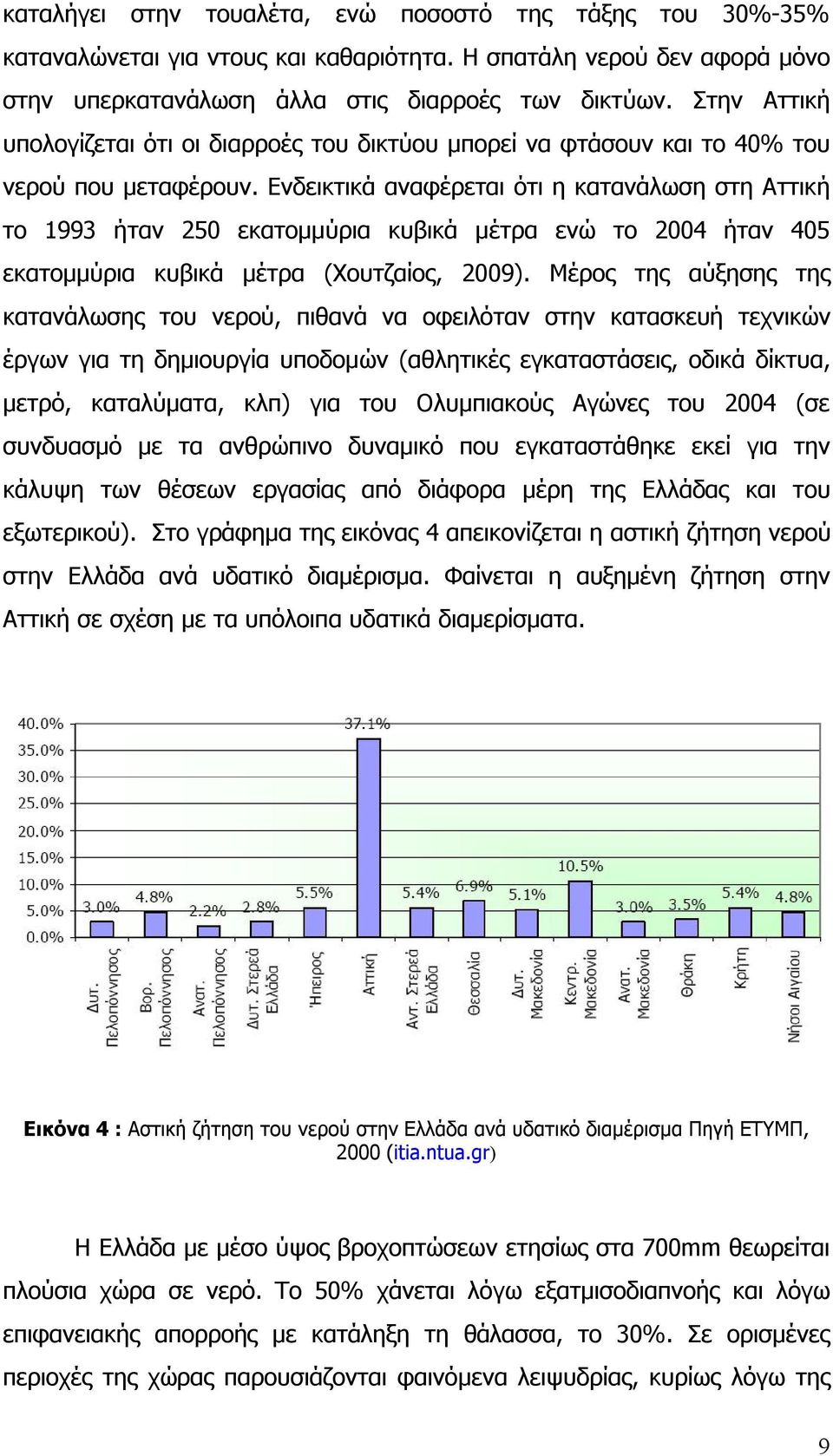 Ενδεικτικά αναφέρεται ότι η κατανάλωση στη Αττική το 1993 ήταν 250 εκατομμύρια κυβικά μέτρα ενώ το 2004 ήταν 405 εκατομμύρια κυβικά μέτρα (Χουτζαίος, 2009).