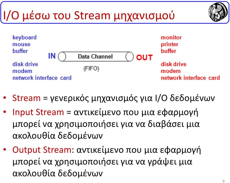 χρησιμοποιήσει για να διαβάσει μια ακολουθία δεδομένων Output Stream: