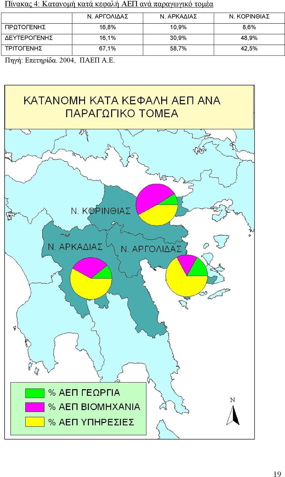 ΚΟΡΙΝΘΙΑΣ ΠΡΩΤΟΓΕΝΗΣ 16,8% 10,9% 8,6% ΕΥΤΕΡΟΓΕΝΗΣ