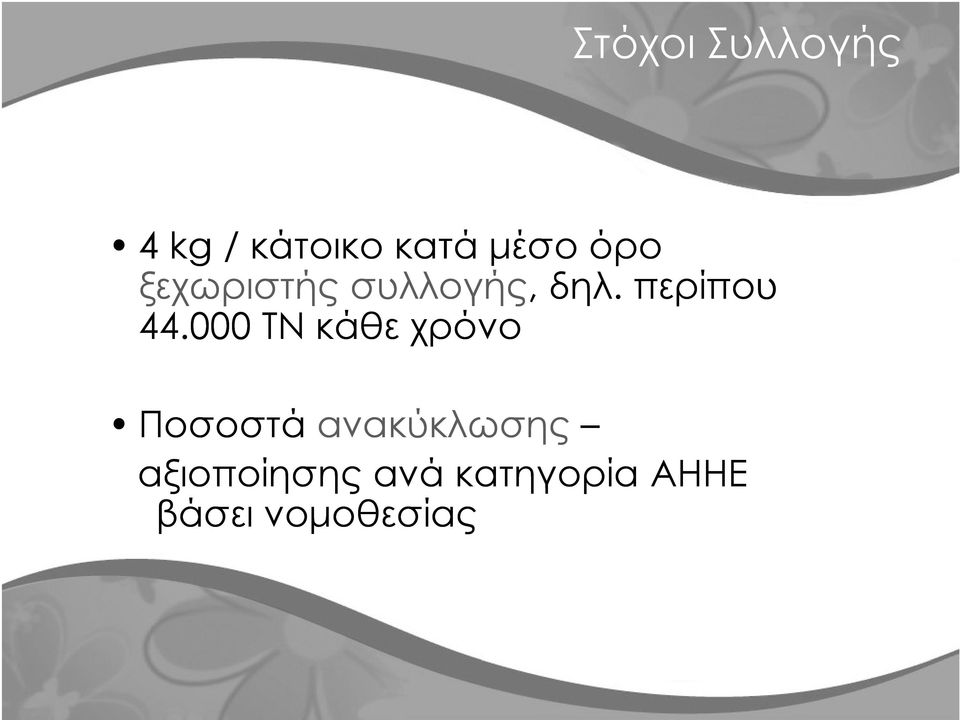 000 ΤΝ κάθε χρόνο Ποσοστά ανακύκλωσης