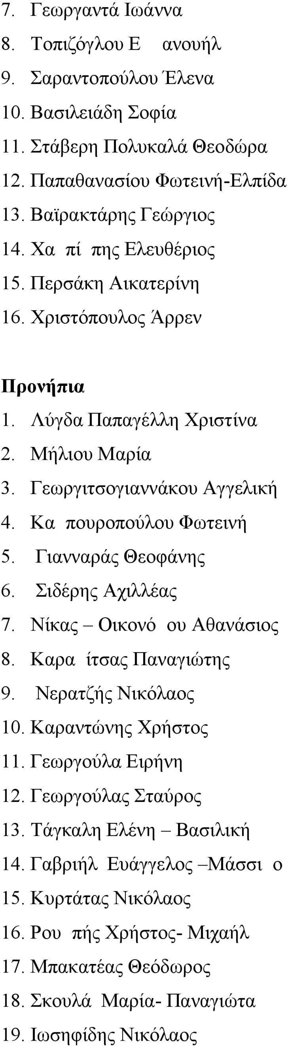 Γιανναράς Θεοφάνης 6. Σιδέρης Αχιλλέας 7. Νίκας Οικονόμου Αθανάσιος 8. Καραμίτσας Παναγιώτης 9. Νερατζής Νικόλαος 10. Καραντώνης Χρήστος 11. Γεωργούλα Ειρήνη 12.