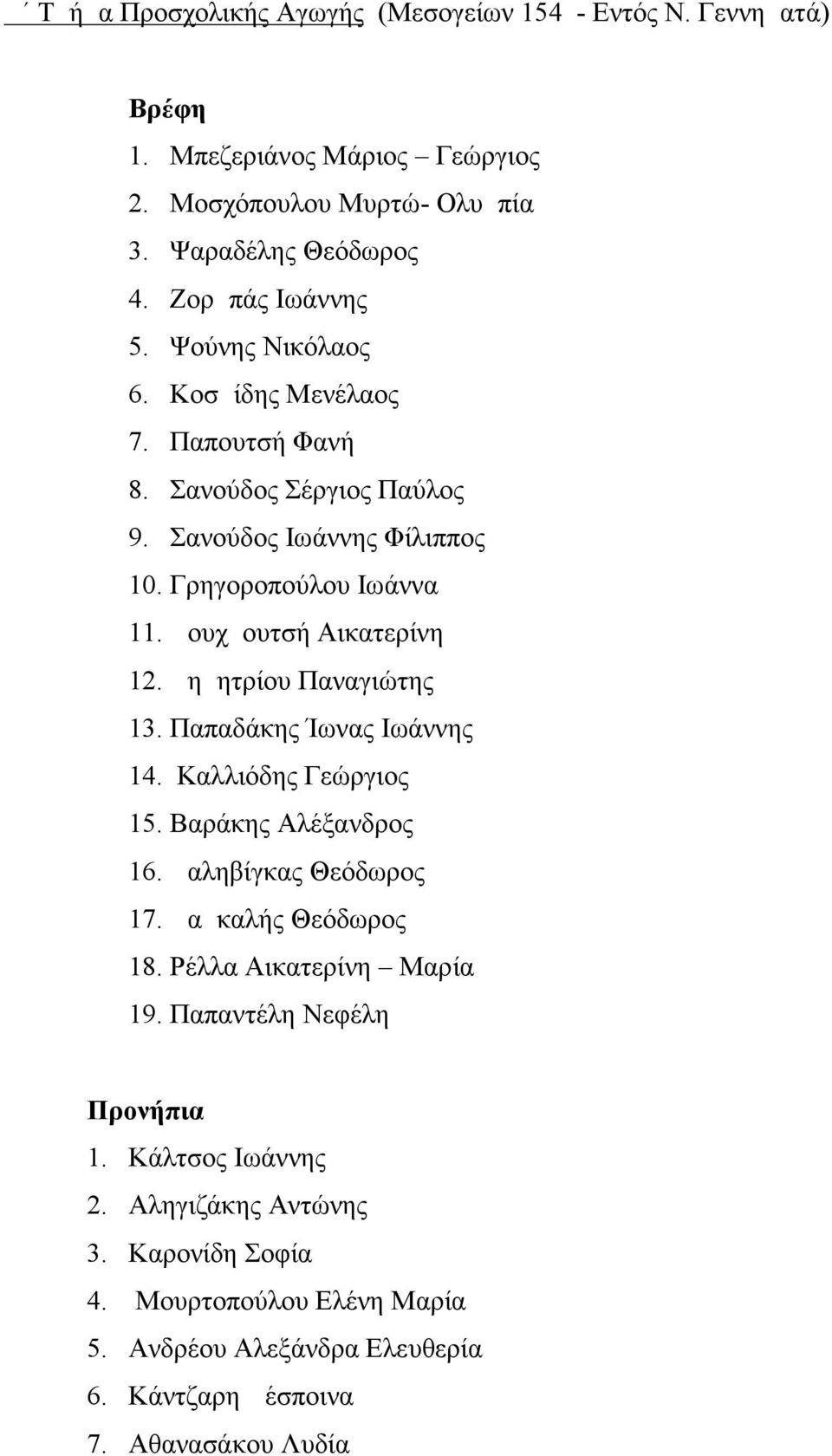 Δουχμουτσή Αικατερίνη 12. Δημητρίου Παναγιώτης 13. Παπαδάκης Ίωνας Ιωάννης 14. Καλλιόδης Γεώργιος 15. Βαράκης Αλέξανδρος 16. Δαληβίγκας Θεόδωρος 17. Δαμκαλής Θεόδωρος 18.