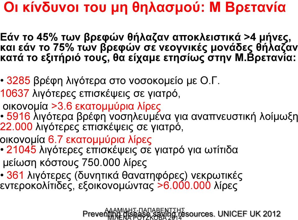 6 εκατομμύρια λίρες 5916 λιγότερα βρέφη νοσηλευμένα για αναπνευστική λοίμωξη 22.000 λιγότερες επισκέψεις σε γιατρό, οικονομία 6.