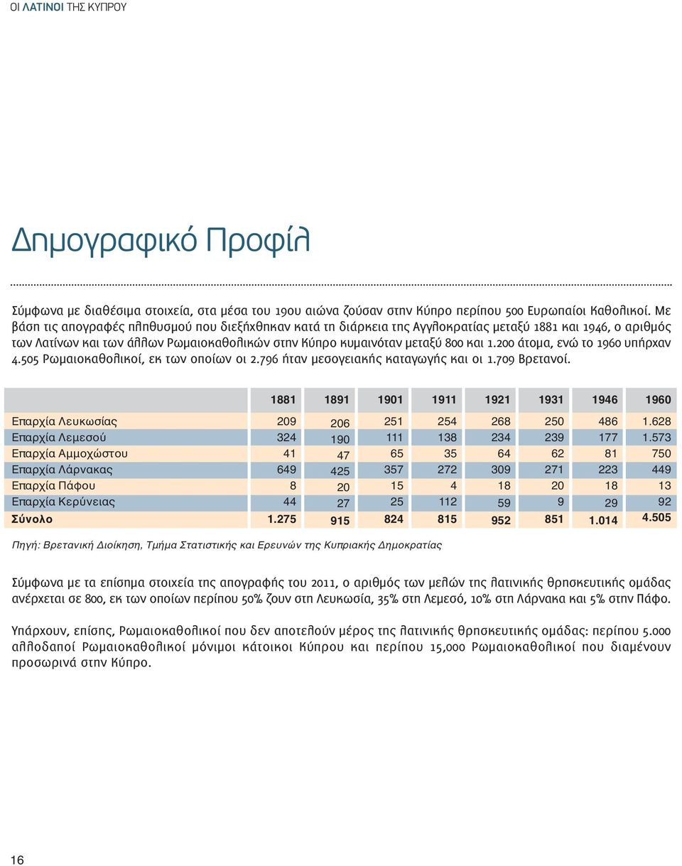 200 άτομα, ενώ το 1960 υπήρχαν 4.505 Ρωμαιοκαθολικοί, εκ των οποίων οι 2.796 ήταν μεσογειακής καταγωγής και οι 1.709 Βρετανοί.