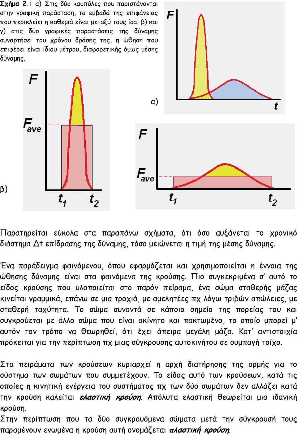 α) β) Παρατηρείται εύκολα στα παραπάνω σχήματα, ότι όσο αυξάνεται το χρονικό διάστημα t επίδρασης της δύναμης, τόσο μειώνεται η τιμή της μέσης δύναμης.