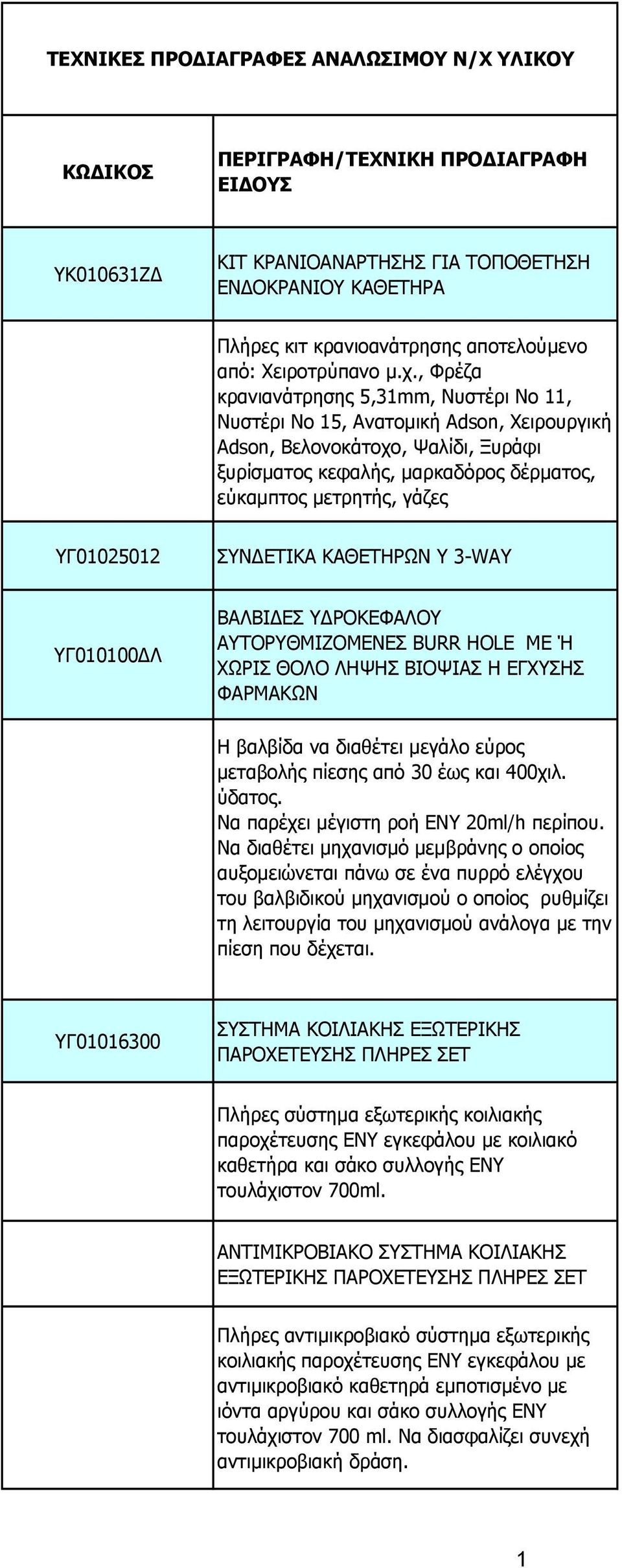 , Φρέζα κρανιανάτρησης 5,31mm, Nυστέρι Νο 11, Νυστέρι Νο 15, Ανατοµική Adson, Χειρουργική Adson, Βελονοκάτοχο, Ψαλίδι, Ξυράφι ξυρίσµατος κεφαλής, µαρκαδόρος δέρµατος, εύκαµπτος µετρητής, γάζες