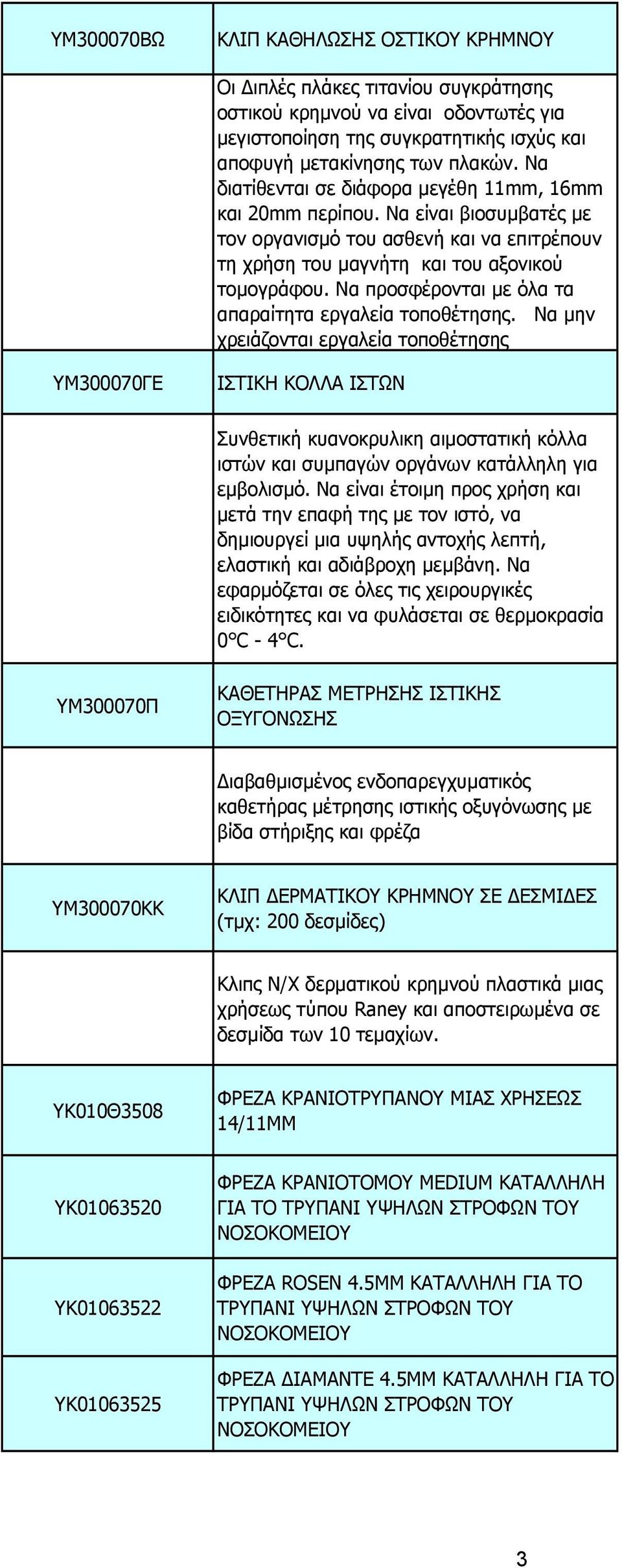 Να προσφέρονται µε όλα τα απαραίτητα εργαλεία τοποθέτησης.